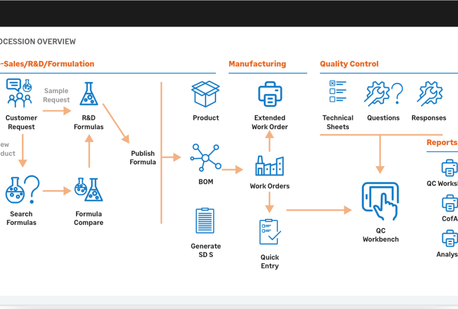 chemical manufacturer